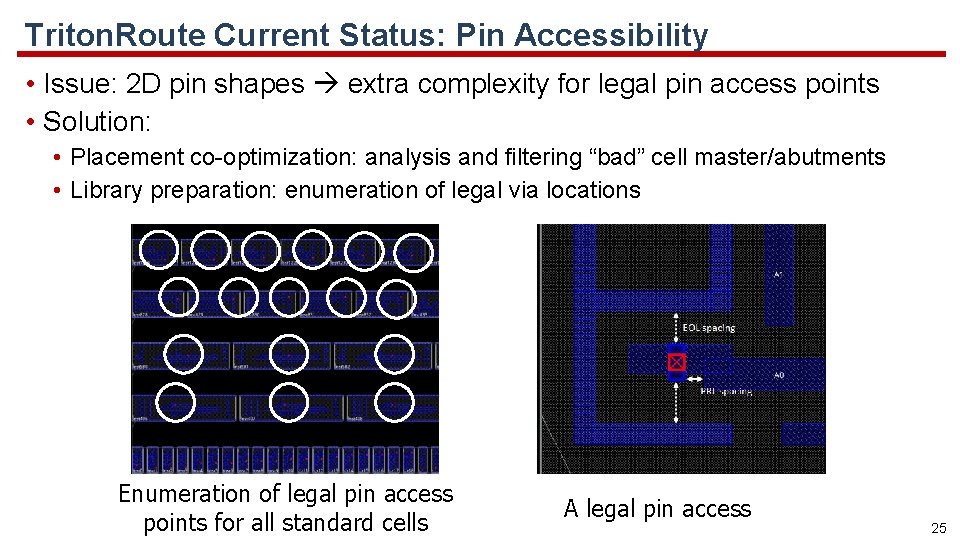Triton. Route Current Status: Pin Accessibility • Issue: 2 D pin shapes extra complexity