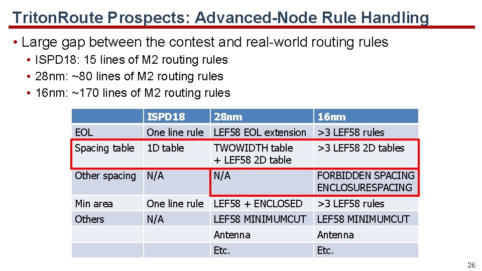 Triton. Route Prospects: Advanced-Node Rule Handling • Large gap between the contest and real-world