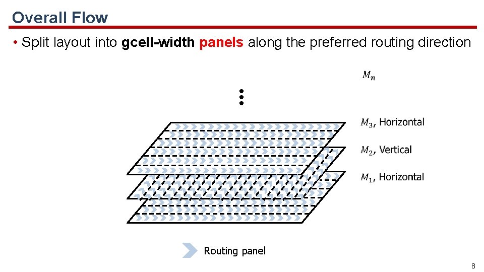 Overall Flow • Split layout into gcell-width panels along the preferred routing direction …