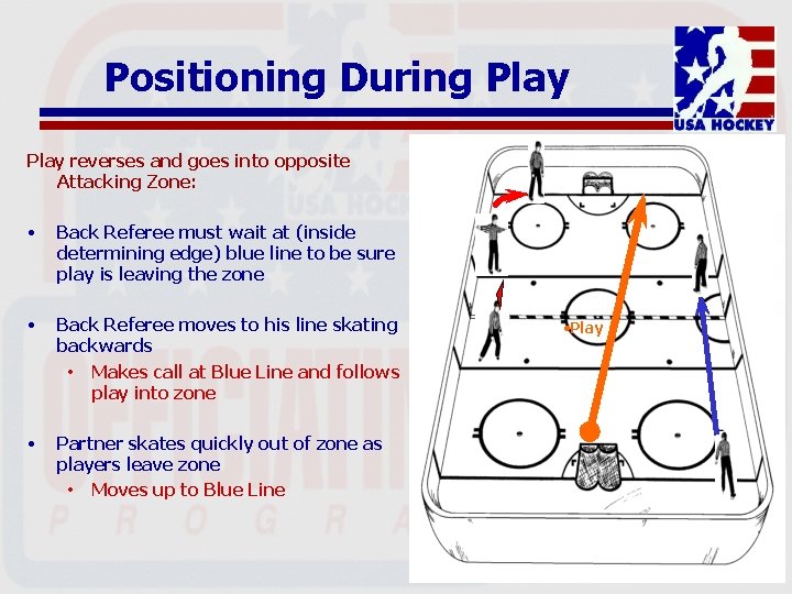 Positioning During Play reverses and goes into opposite Attacking Zone: • Back Referee must