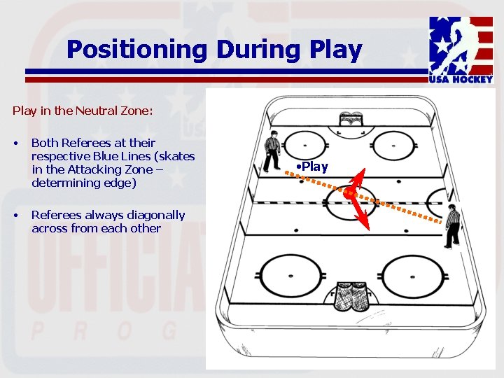 Positioning During Play in the Neutral Zone: • • Both Referees at their respective