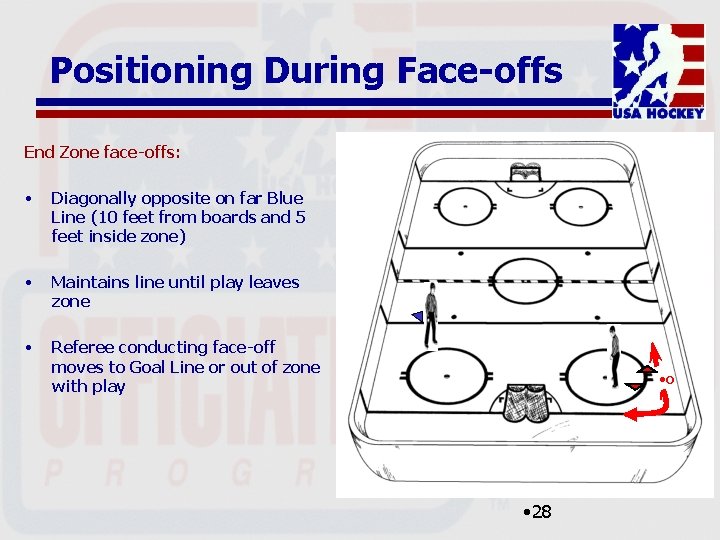 Positioning During Face-offs End Zone face-offs: • Diagonally opposite on far Blue Line (10