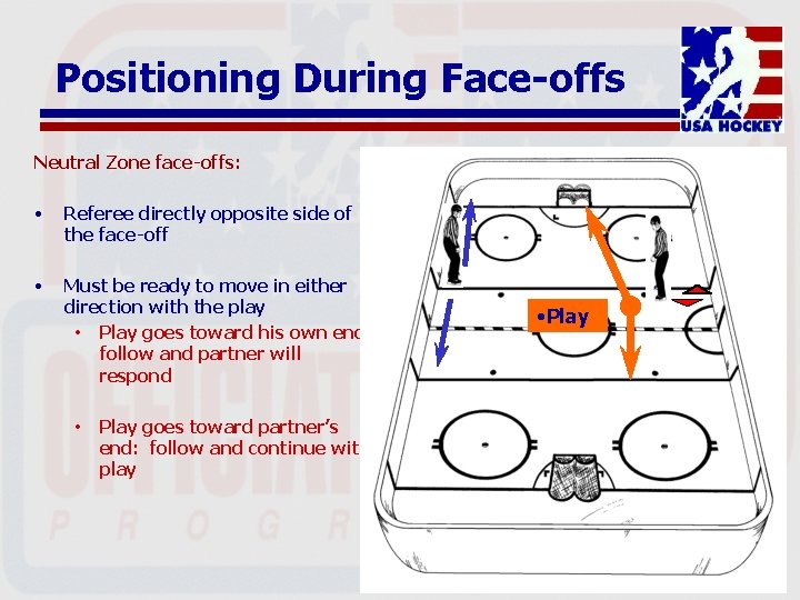 Positioning During Face-offs Neutral Zone face-offs: • Referee directly opposite side of the face-off