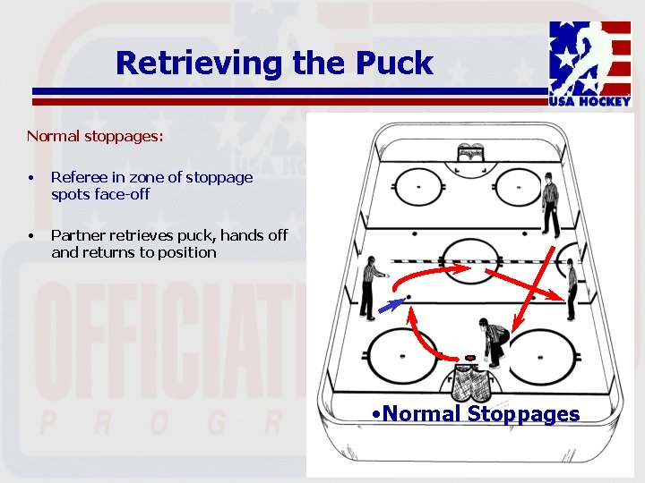 Retrieving the Puck Normal stoppages: • Referee in zone of stoppage spots face-off •