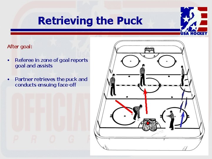 Retrieving the Puck After goal: • Referee in zone of goal reports goal and