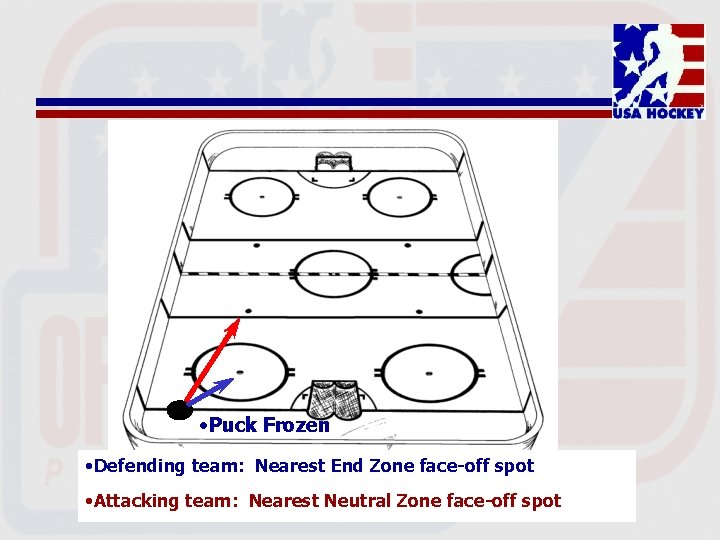  • Puck Frozen • Defending team: Nearest End Zone face-off spot • Attacking