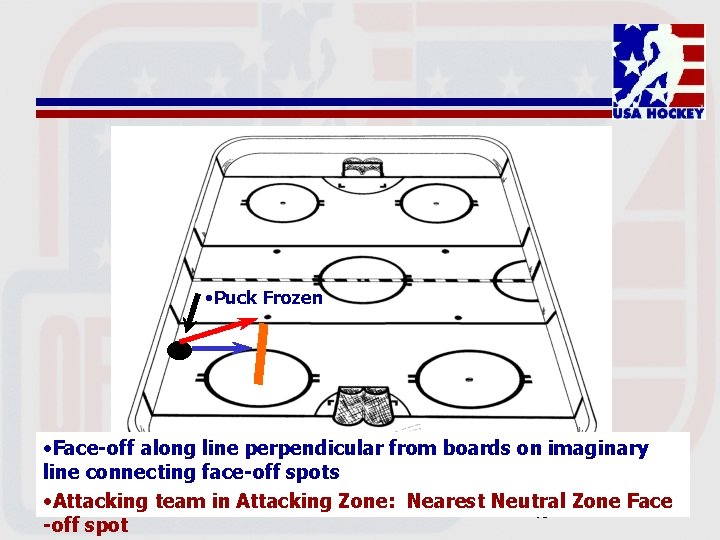  • Puck Frozen • Face-off along line perpendicular from boards on imaginary line