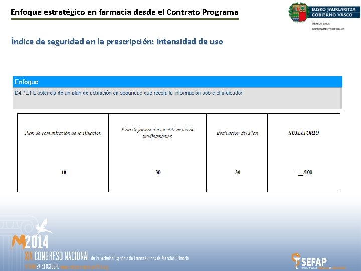 Enfoque estratégico en farmacia desde el Contrato Programa Índice de seguridad en la prescripción: