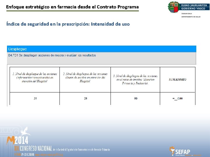 Enfoque estratégico en farmacia desde el Contrato Programa Índice de seguridad en la prescripción: