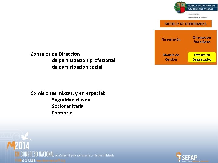 MODELO DE GOBERNANZA Consejos de Dirección de participación profesional de participación social Comisiones mixtas,