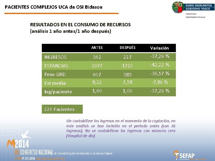 PACIENTES COMPLEJOS UCA de OSI Bidasoa RESULTADOS EN EL CONSUMO DE RECURSOS (análisis 1