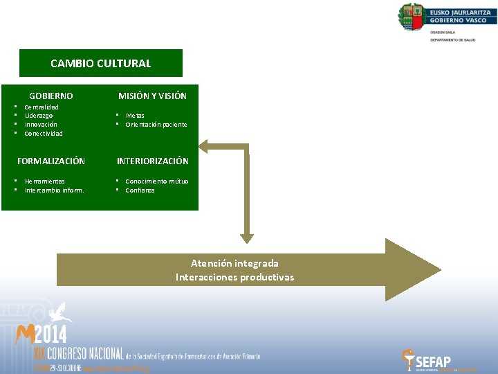 CAMBIO CULTURAL GOBIERNO • • Centralidad Liderazgo Innovación Conectividad MISIÓN Y VISIÓN • Metas