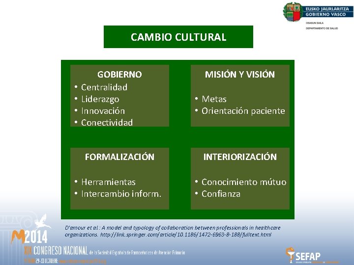 CAMBIO CULTURAL • • GOBIERNO Centralidad Liderazgo Innovación Conectividad MISIÓN Y VISIÓN • Metas