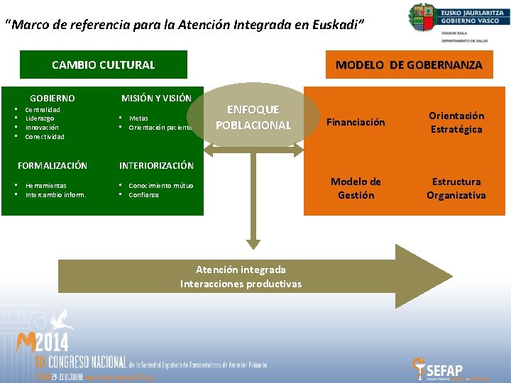 “Marco de referencia para la Atención Integrada en Euskadi” MODELO DE GOBERNANZA CAMBIO CULTURAL