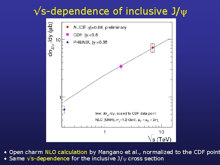 √s-dependence of inclusive J/ • Open charm NLO calculation by Mangano et al. ,