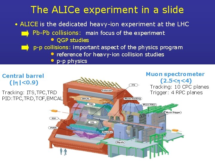 The ALICe experiment in a slide • ALICE is the dedicated heavy-ion experiment at