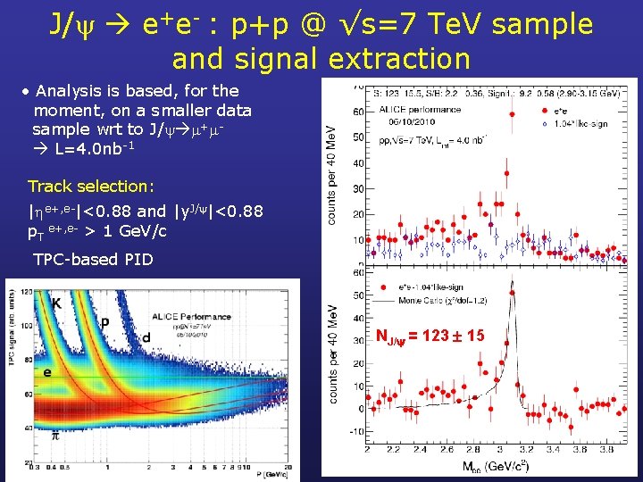 J/ e+e- : p+p @ √s=7 Te. V sample and signal extraction • Analysis