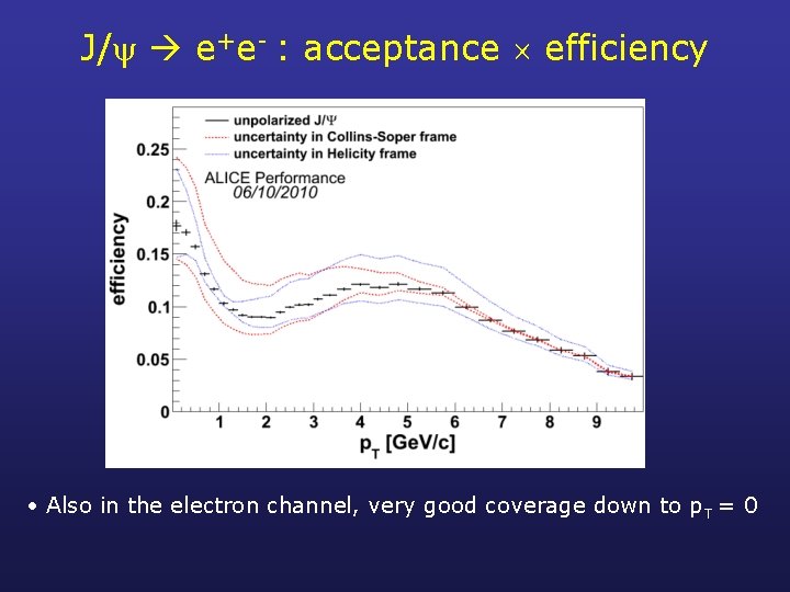 J/ e+e- : acceptance efficiency • Also in the electron channel, very good coverage