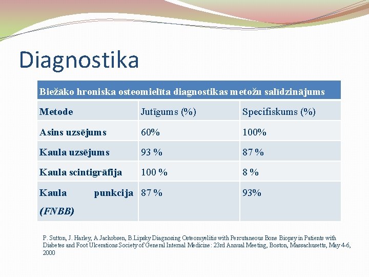 Diagnostika Biežāko hroniska osteomielīta diagnostikas metožu salīdzinājums Metode Jutīgums (%) Specifiskums (%) Asins uzsējums