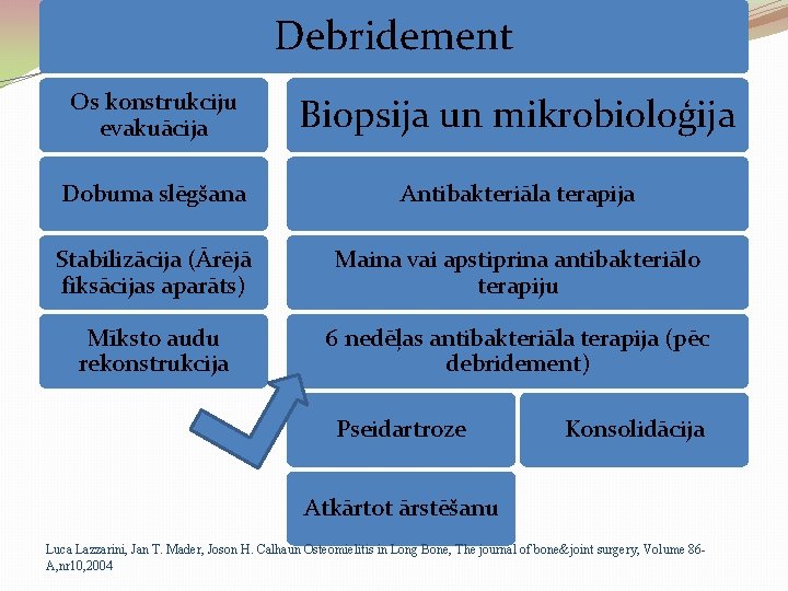 Debridement Os konstrukciju evakuācija Biopsija un mikrobioloģija Dobuma slēgšana Antibakteriāla terapija Stabilizācija (Ārējā fiksācijas