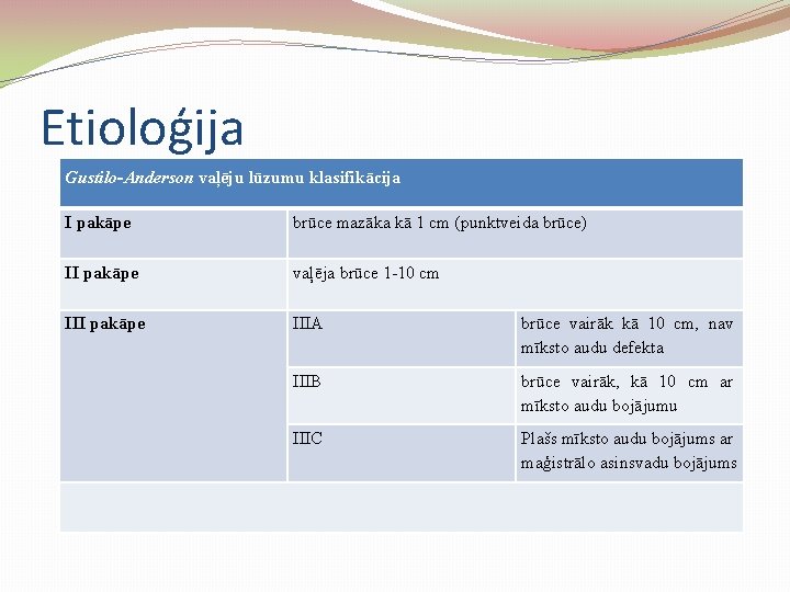 Etioloģija Gustilo-Anderson vaļēju lūzumu klasifikācija I pakāpe brūce mazāka kā 1 cm (punktveida brūce)