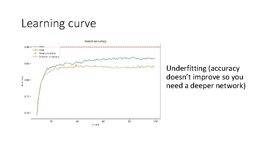 Learning curve Underfitting (accuracy doesn’t improve so you need a deeper network) 