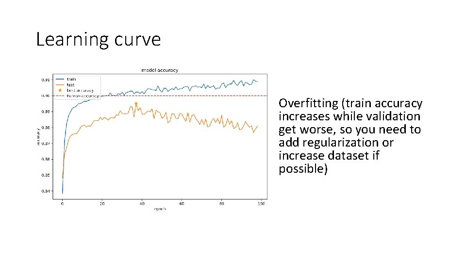 Learning curve Overfitting (train accuracy increases while validation get worse, so you need to