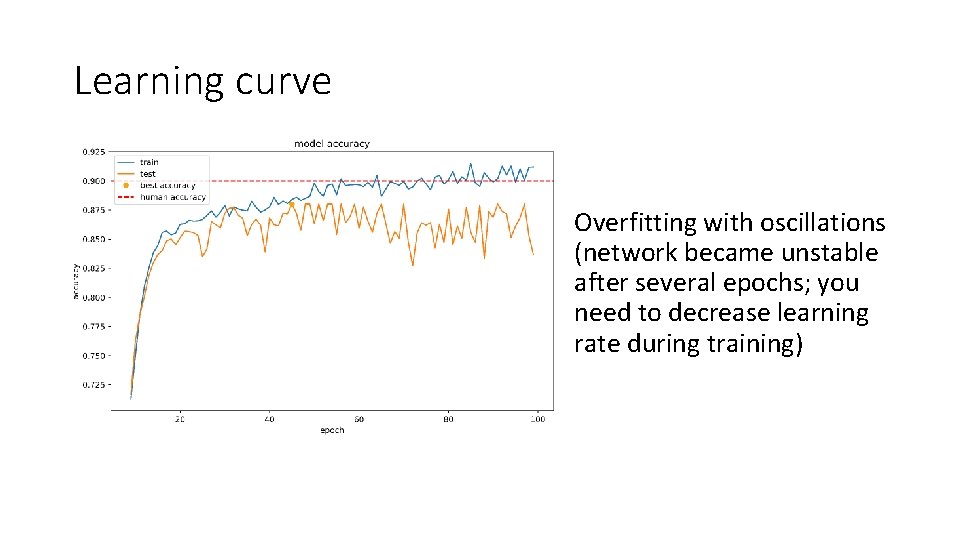 Learning curve Overfitting with oscillations (network became unstable after several epochs; you need to