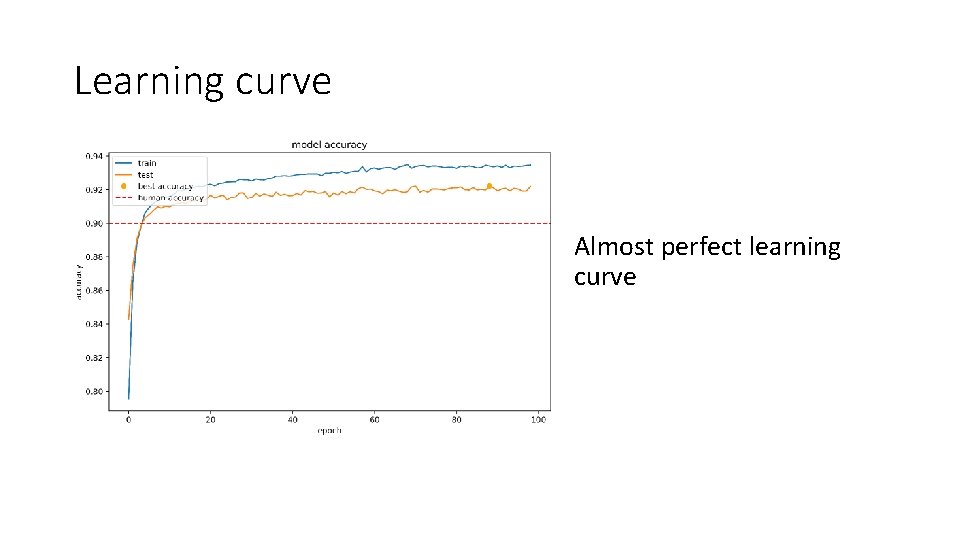 Learning curve Almost perfect learning curve 