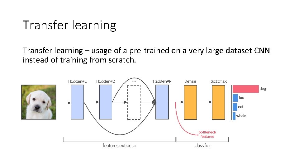 Transfer learning – usage of a pre-trained on a very large dataset CNN instead