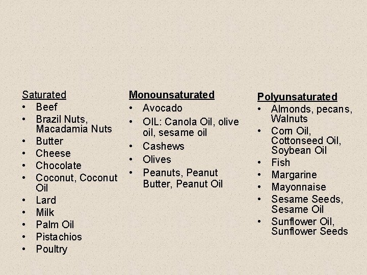 Saturated • Beef • Brazil Nuts, Macadamia Nuts • Butter • Cheese • Chocolate