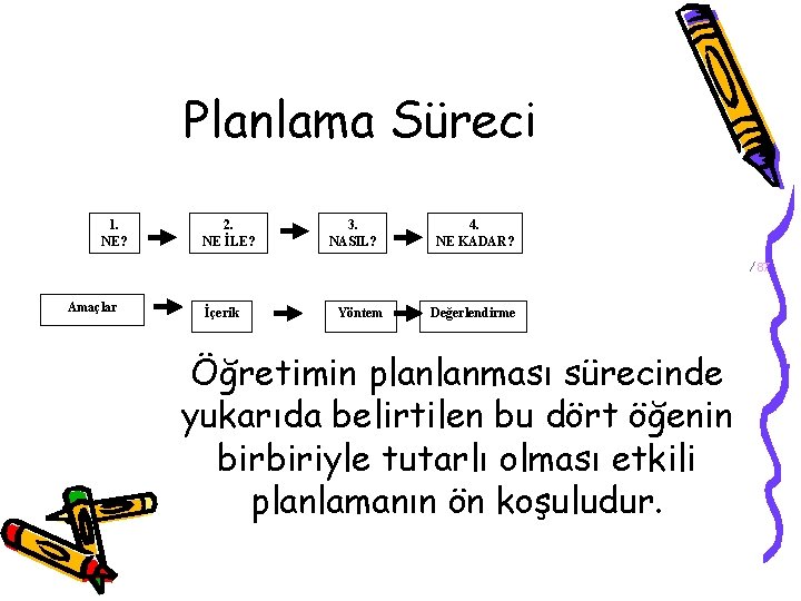 Planlama Süreci 1. NE? 2. NE İLE? 3. NASIL? 4. NE KADAR? 9/87 Amaçlar
