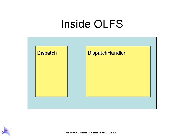 Inside OLFS Dispatch. Handler OPe. NDAP Developer’s Workshop Feb 21 -23 2007 