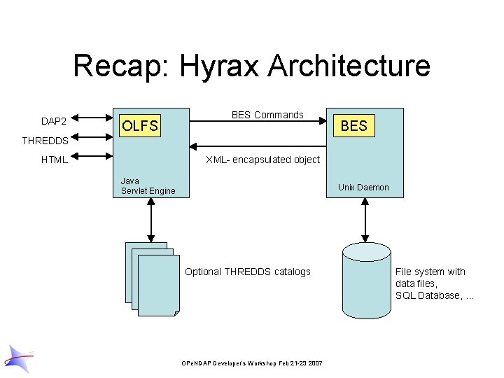 Recap: Hyrax Architecture DAP 2 OLFS BES Commands BES THREDDS HTML XML- encapsulated object