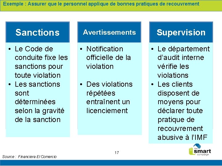 Exemple : Assurer que le personnel applique de bonnes pratiques de recouvrement Sanctions Avertissements
