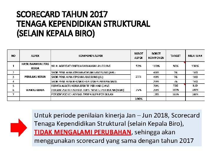 SCORECARD TAHUN 2017 TENAGA KEPENDIDIKAN STRUKTURAL (SELAIN KEPALA BIRO) Untuk periode penilaian kinerja Jan