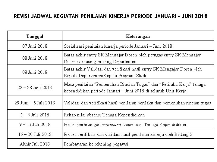 REVISI JADWAL KEGIATAN PENILAIAN KINERJA PERIODE JANUARI – JUNI 2018 Tanggal Keterangan 07 Juni