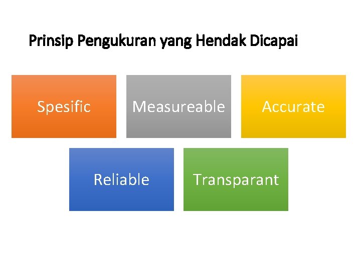 Prinsip Pengukuran yang Hendak Dicapai Spesific Measureable Reliable Accurate Transparant 