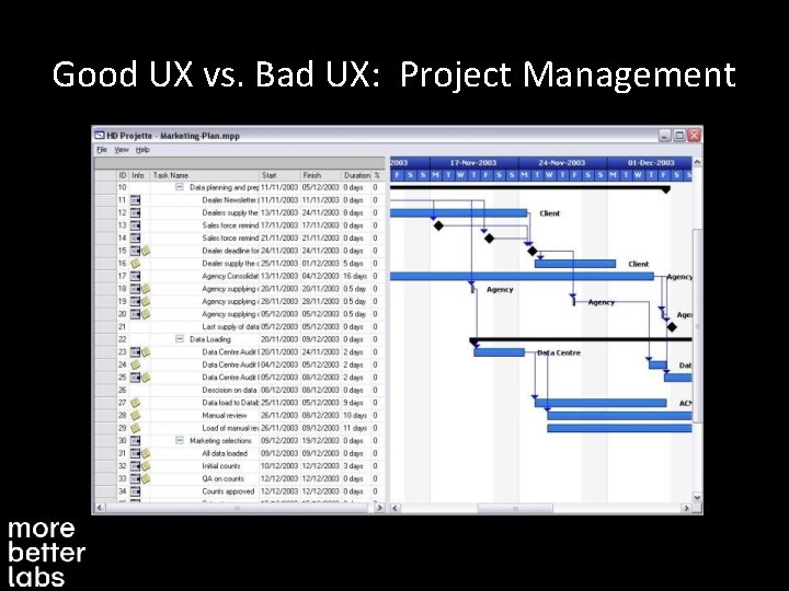 Good UX vs. Bad UX: Project Management 