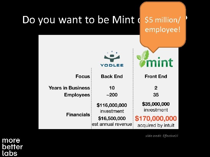 million/ Do you want to be Mint or$5 Yodlee? employee! slide credit: Effective. UI
