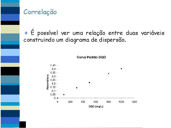 Correlação É possível ver uma relação entre duas variáveis construindo um diagrama de dispersão.