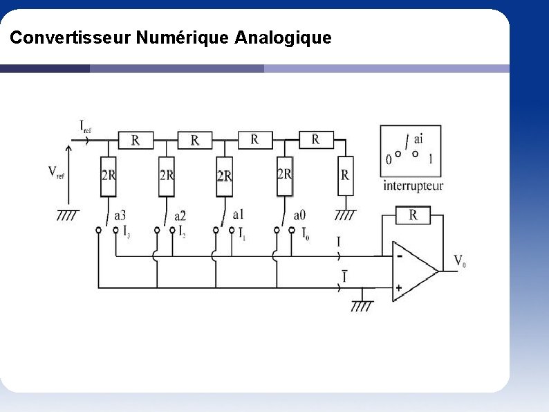 Convertisseur Numérique Analogique 