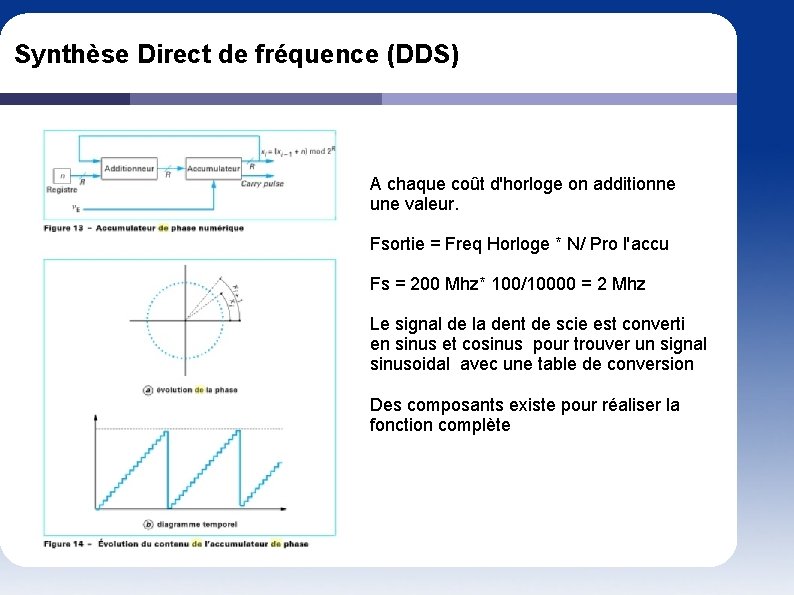 Synthèse Direct de fréquence (DDS) A chaque coût d'horloge on additionne une valeur. Fsortie