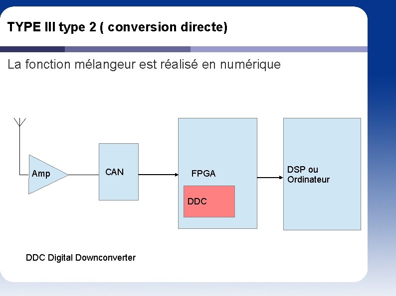 TYPE III type 2 ( conversion directe) La fonction mélangeur est réalisé en numérique