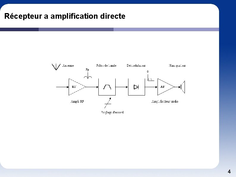 Récepteur a amplification directe 4 