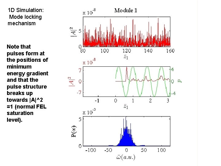 1 D Simulation: Mode locking mechanism Note that pulses form at the positions of