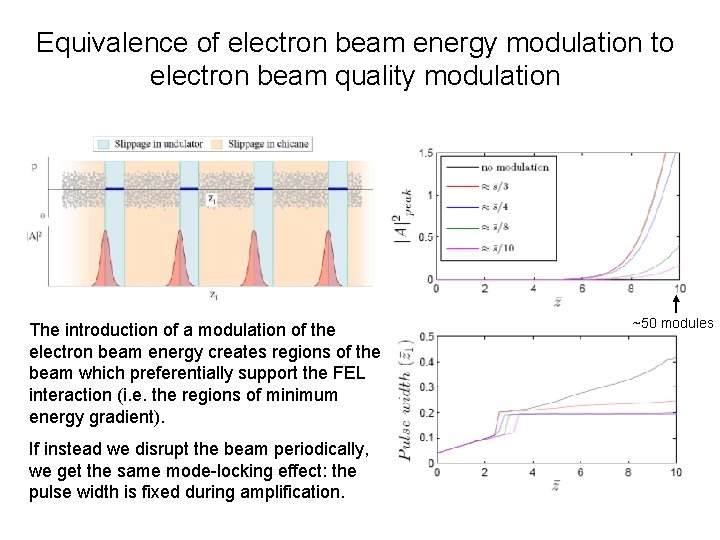 Equivalence of electron beam energy modulation to electron beam quality modulation The introduction of