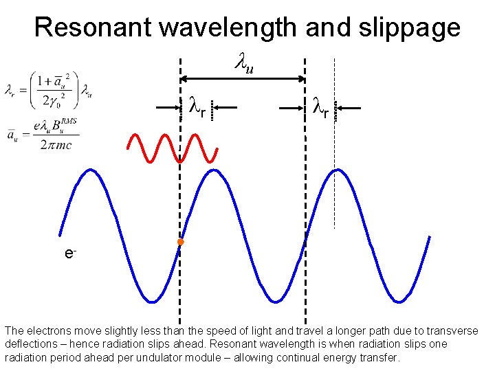 Resonant wavelength and slippage u r r e- The electrons move slightly less than