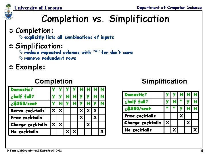 Department of Computer Science University of Toronto Completion vs. Simplification Ü Completion: Ü Simplification: