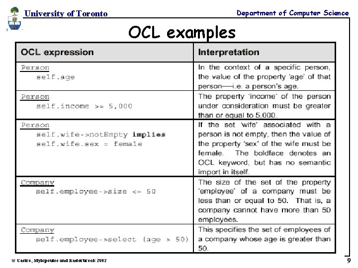 Department of Computer Science University of Toronto OCL examples © Castro, Mylopoulos and Easterbrook